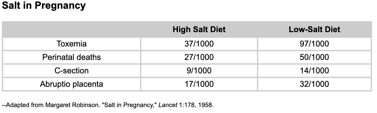 salt in pregnancy 